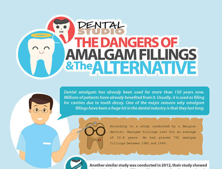 The Dangers of Amalgam Fillings and the Alternative